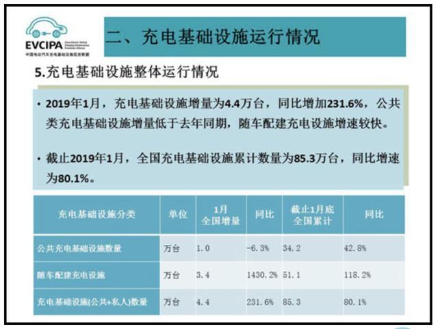 充電樁市場(chǎng)分析報(bào)告，鴻嘉利交貨數(shù)量喜人(圖1)