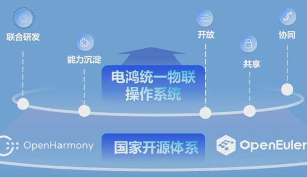 2024開放原子開源生態(tài)大會圓滿落地，鴻嘉利加入“電鴻”生態(tài)協(xié)同發(fā)展(圖2)