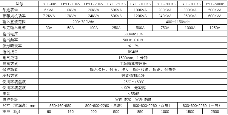 三相風力離網(wǎng)逆變器(圖2)